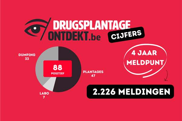 Persbericht - Antwerpen - 88 positieve meldingen op 4 jaar anoniem meldpunt